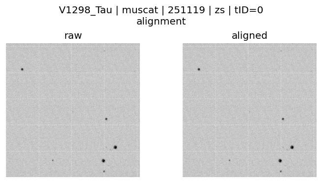 zs alignment